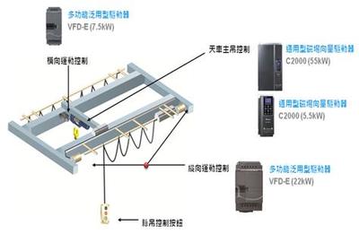 台达起重解决方案协助英国港口用户提高能源使用效率